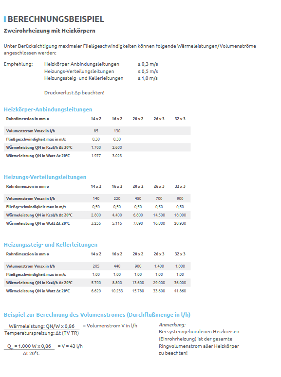 PIPETEC Heizrohr Aluverbundrohr - Mehrschichtverbundrohr - WEIM24