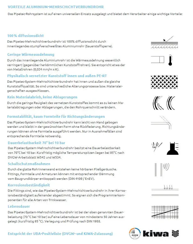 PIPETEC Heizrohr Aluverbundrohr - Mehrschichtverbundrohr - WEIM24
