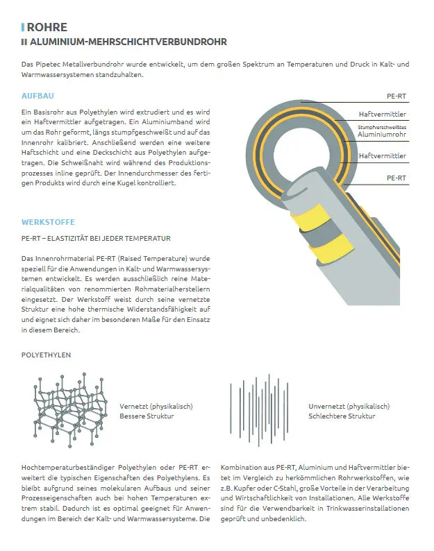 PIPETEC Heizrohr Aluverbundrohr - Mehrschichtverbundrohr - WEIM24