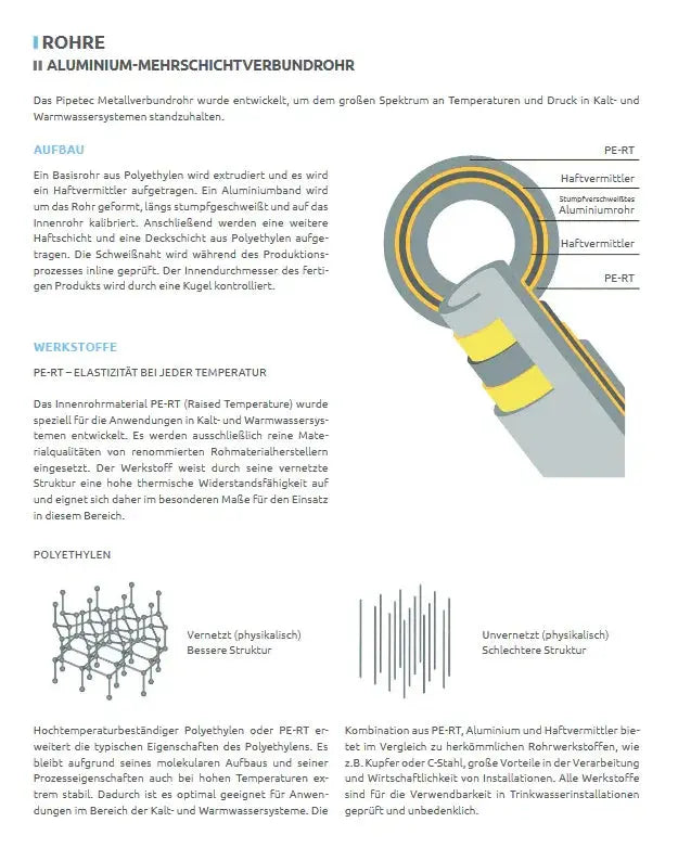 PIPETEC Heizrohr Aluverbundrohr - Mehrschichtverbundrohr - WEIM24
