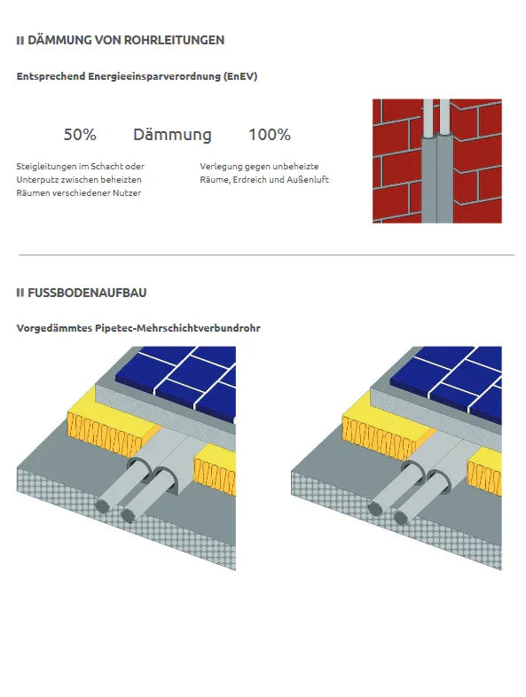Mehrschichtverbundrohr PIPETEC 26x3 für Heizung und Trinkwasser, 50 Meter, DVGW Presssyst. - WEIM24
