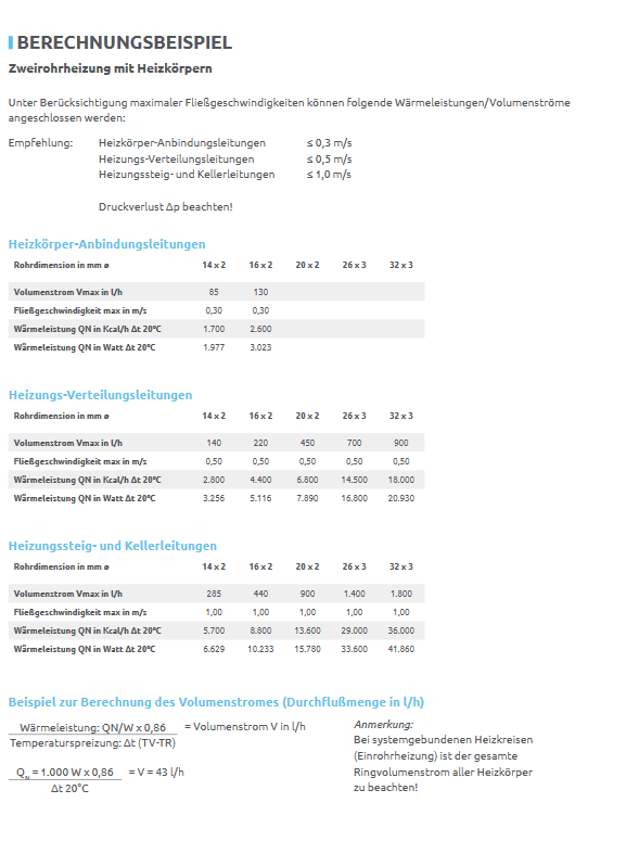 Mehrschichtverbundrohr PIPETEC 26x3 für Heizung und Trinkwasser, 50 Meter, DVGW Presssyst. - WEIM24
