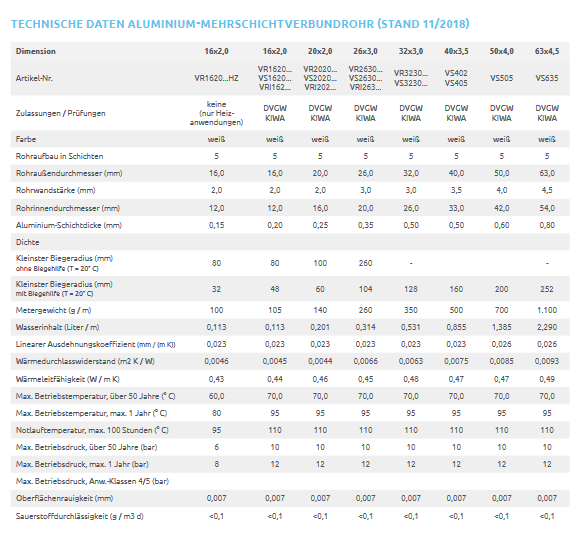PIPETEC Heizrohr Aluverbundrohr - Mehrschichtverbundrohr - WEIM24