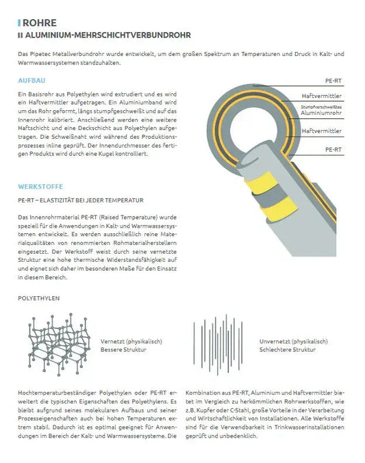 Mehrschichtverbundrohr PIPETEC 26x3 für Heizung und Trinkwasser, 50 Meter, DVGW Presssyst. - WEIM24
