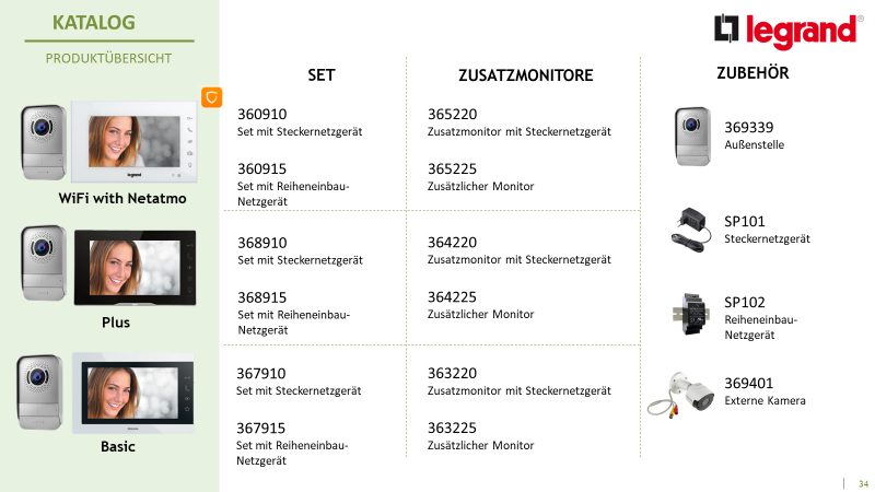 Relais für Türsprechanlagen von Legrand