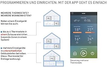 WLAN-Raumthermostat (auch für Homekit)