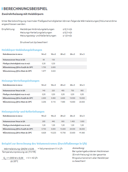 PIPETEC Heizrohr Aluverbundrohr - Mehrschichtverbundrohr - WEIM24