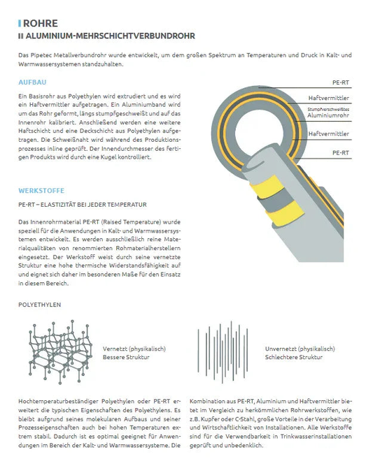 PIPETEC Heizrohr Aluverbundrohr - Mehrschichtverbundrohr - WEIM24
