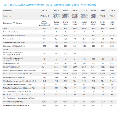 PIPETEC Heizrohr Aluverbundrohr - Mehrschichtverbundrohr - WEIM24