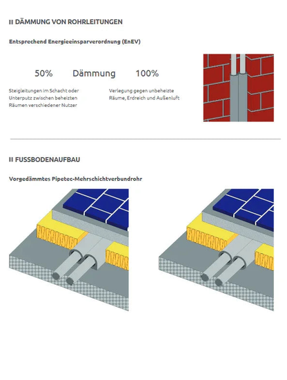 PIPETEC Heizrohr Aluverbundrohr - Mehrschichtverbundrohr - WEIM24