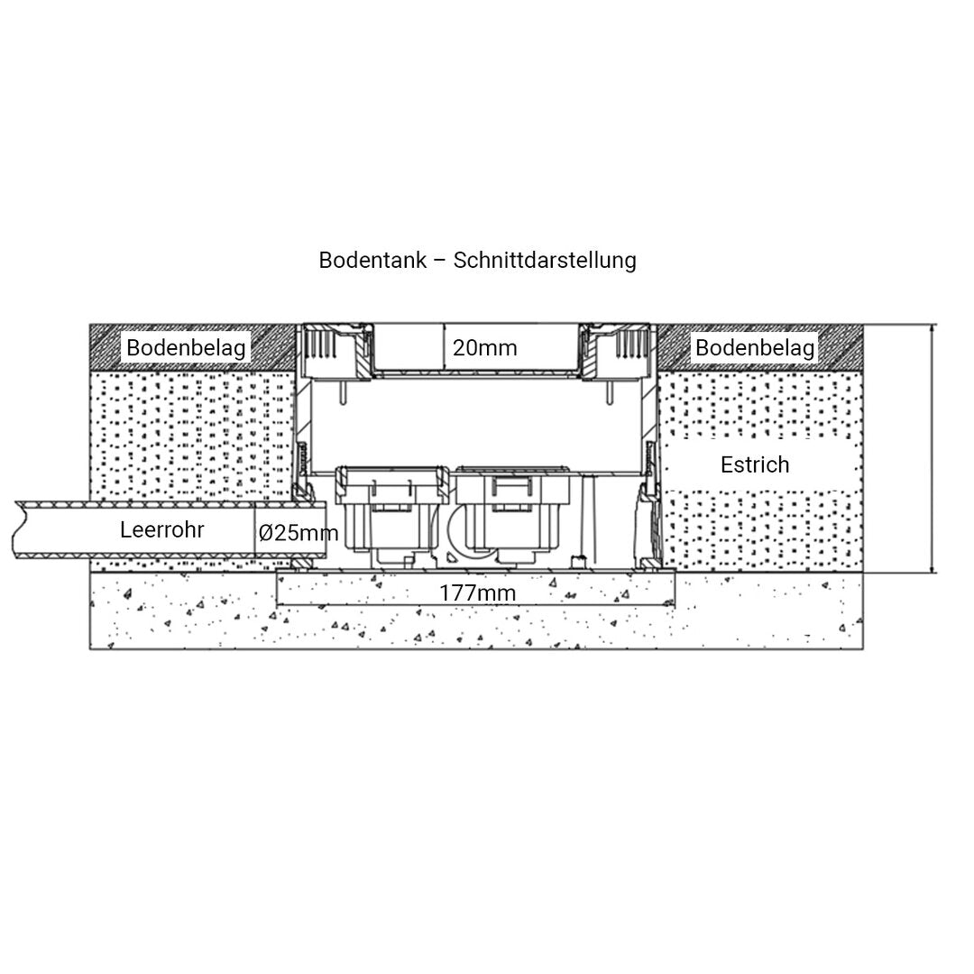 Edelstahl Bodentank Rund Steckdosen + LAN Module
