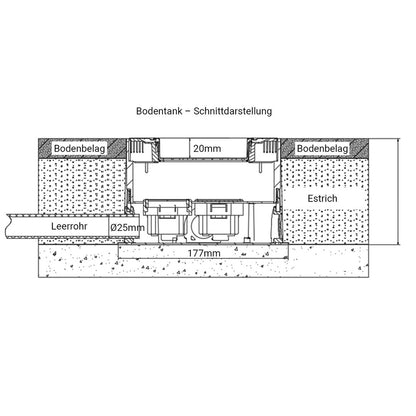 Edelstahl Bodentank Rund + 3 Steckdosen Weiß