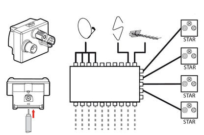 Livolo Steckdose mit SAT/TV/FM-Modul als End-Dose und Glasblende Weiß
