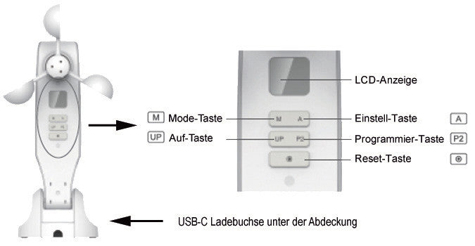 Livolo Funk-Wettermessstation für die Smart Home Steuerung