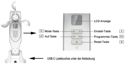 Livolo Funk-Wettermessstation für die Smart Home Steuerung