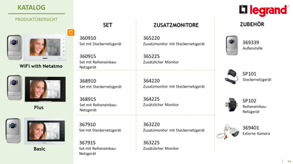Kamera für Türsprechanlagen von Legrand
