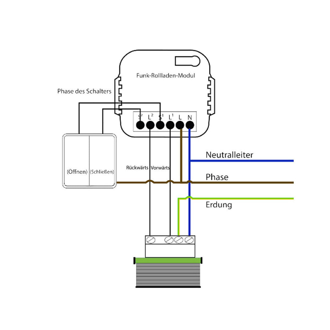Modul für Jalousien Rollladen optional mit Fernbedienung WIFI + Funk WLAN - Livolo-Deutschland