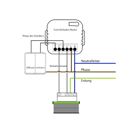 Modul für Jalousien Rollladen optional mit Fernbedienung WIFI + Funk WLAN - Livolo-Deutschland
